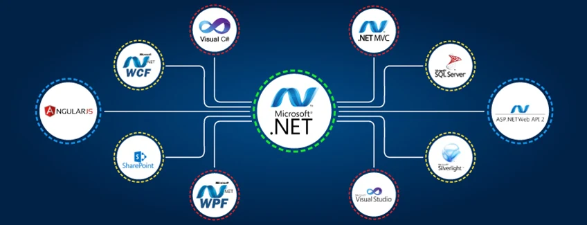 Dotnet — Cherry Institute