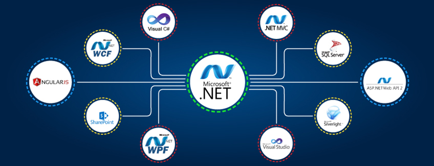 .NET (DOT NET)