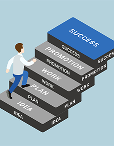 Steps in learning and professional growth
